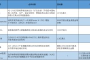 爻卦六爻BD交易大爆发 今年总额已超455亿美元！中国创新药能否打开增长新空间