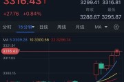 爻卦六爻特朗普突然升级贸易战！将对TA们征收50%的关税 金价早盘飙升近28美元
