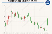 爻卦六爻海光信息“吞并”中科曙光预案出炉 现金选择权太“鸡肋”？业内人士：企业不想大量现金流出