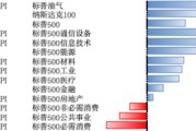 爻卦六爻美股风险偏好有所回升，继续关注5月CPI