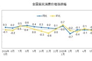 爻卦六爻国家统计局：2025年5月份居民消费价格同比下降0.1%