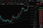 爻卦六爻千亿A股创新药公司，现重大研发进展！136家机构火速调研