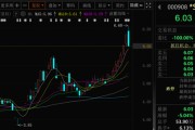 爻卦六爻这两只A股，即将“摘星脱帽”！