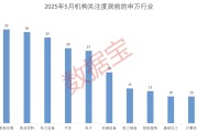 爻卦六爻科技+消费双主线爆发？多股评级获上调！