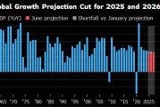 爻卦六爻世界银行将2025年全球经济增长预期下调至2.3%
