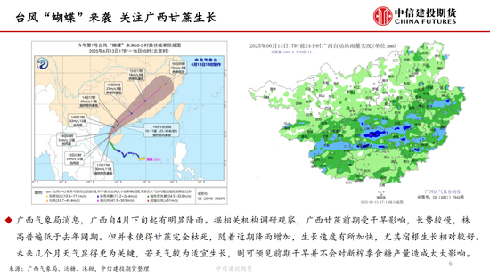 【白糖周(👁)报】中东局势紧张推涨油价 关注巴西制糖比