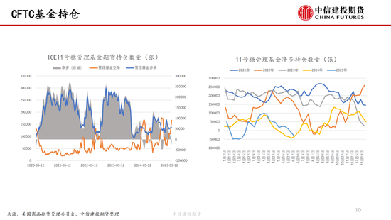【白糖周报】中东局势紧张推涨油价 关注巴(💵)西制糖比