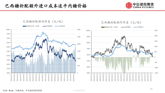 【白糖周报】中东局势紧张推涨油价 关注巴西(🔹)制糖比