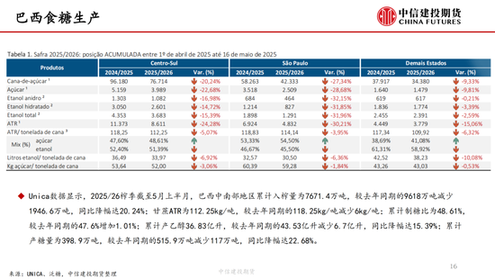 【白(🍲)糖周报】中东局势紧张推涨油价 关注巴西制糖(🐢)比