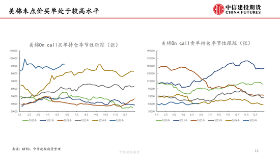 【棉花纺谈】供应端阶(💫)段性缩量 疆棉基差坚挺