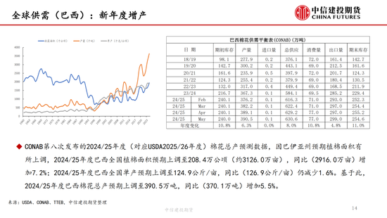 【棉花纺(🗳)谈】供应端阶段性缩量 疆棉基差坚挺