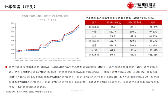 【棉花纺谈】供应端阶段性缩量 疆棉基差坚挺(🍎)