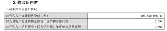 大客户数据摆“乌龙”！惠天热电更正年报，上(🆘)月刚被警(🆚)示